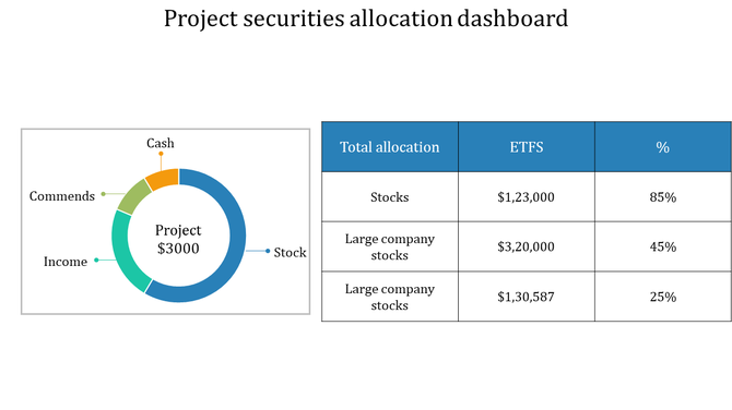Astounding Project Management Dashboard Presentation Slides