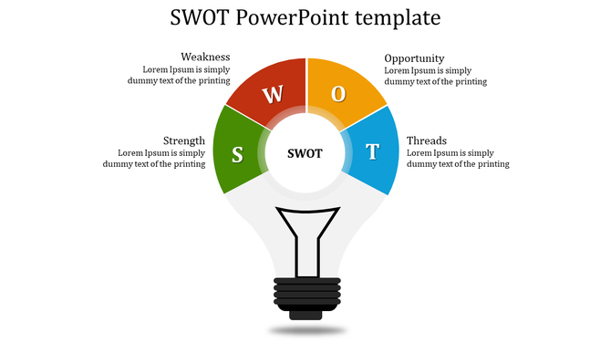SWOT analysis in a lightbulb design with segments in green, red, yellow, and blue, each labeled with a category.