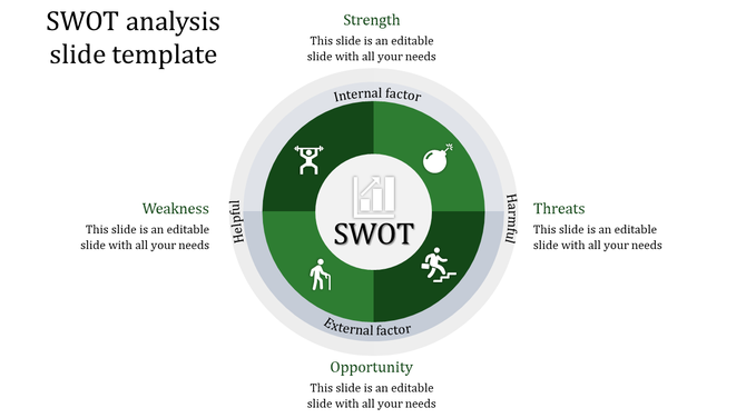 SWOT analysis chart with a circular design, four labeled green quadrants, a central SWOT icon, and surrounding text.