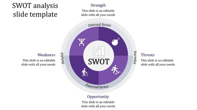 Circular diagram showcasing SWOT analysis with a central graphic and categorized sections for helpful and harmful factors.