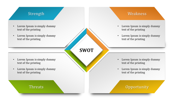 Completed SWOT Template PowerPoint For Presentation