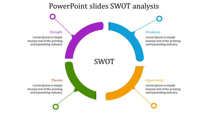 Circular SWOT chart with four colored segments: purple, blue, orange, and green, each connected to labeled text.