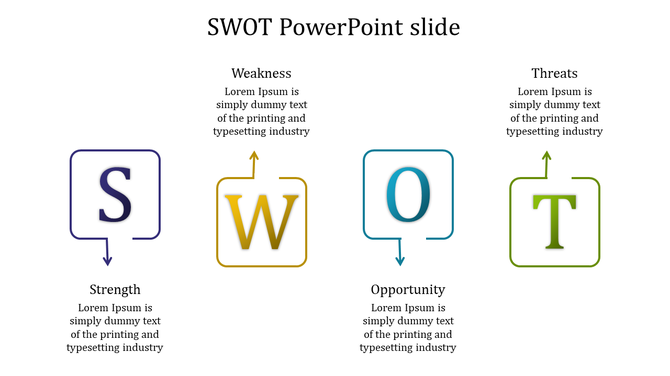 Business SWOT infographic with outlined boxes containing S, W, O, and T, arranged in a structured format with arrows.