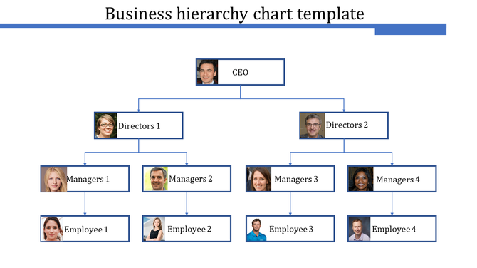 A hierarchical organizational chart with blue rectangular nodes and connecting lines, featuring photos and roles.