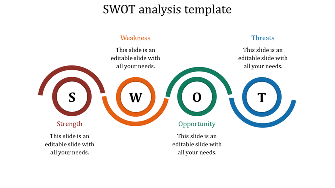 Colorful SWOT template featuring curved arrows and circles in red, orange, green, and blue.