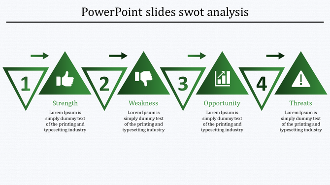 SWOT analysis with green triangles numbered 1 to 4, icons for each component, and text descriptions below.