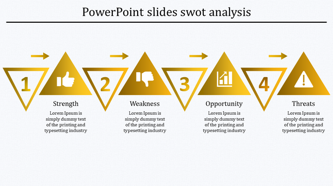Yellow triangular SWOT layout with alternating numbered sections and icons, with descriptive text below.