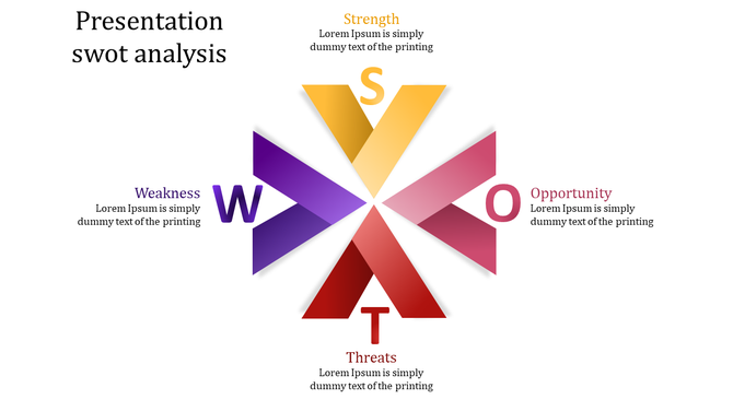 Geometric SWOT analysis visualization with radial design and gradient colored triangular sections placed in white backdrop.