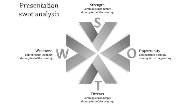 Editable SWOT Presentation Template and Google Slides Themes
