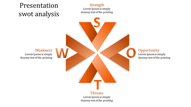 Modern SWOT analysis slide featuring a symmetrical orange abstract shape with initials and descriptions at the edges.