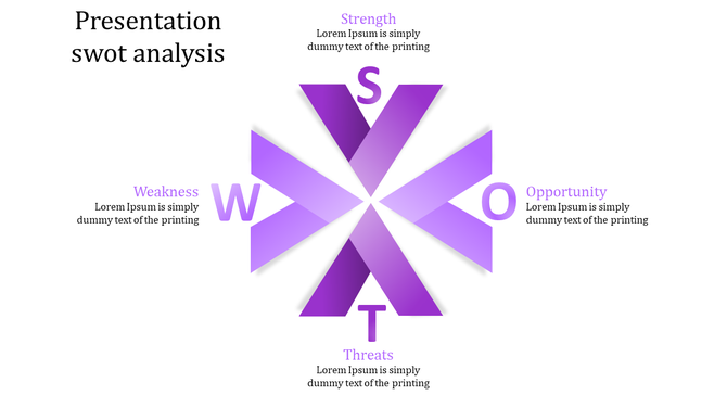 SWOT analysis in purple gradient with a star shaped layout, featuring bold letters, and corresponding text on each side.