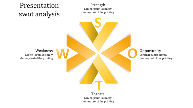 A SWOT analysis presentation slide from Strength to Threats is represented in yellow arrows around a central point.