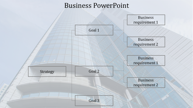 Business planning flowchart with boxes mapping strategy, goals, and business requirements on a light office backdrop.