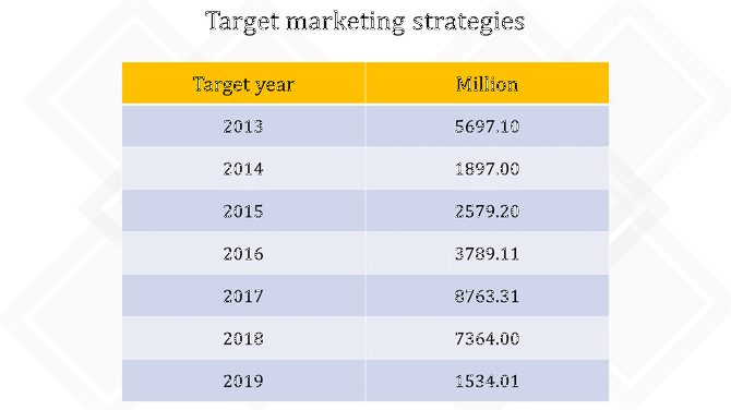 Target Marketing Strategies PowerPoint Template for Success