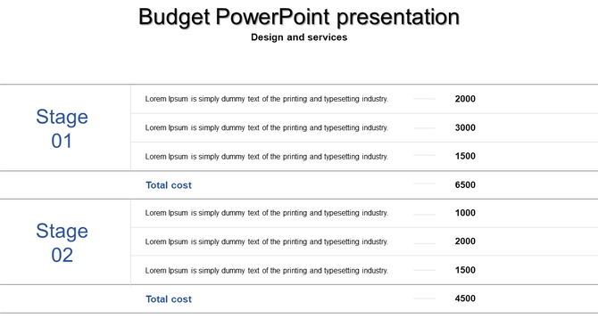 Budget breakdown table with two stages, each listing service descriptions, costs, and total amounts in bold.