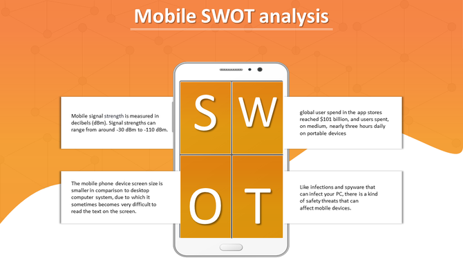 Mobile SWOT analysis slide featuring a smartphone with four sections, with an orange background.