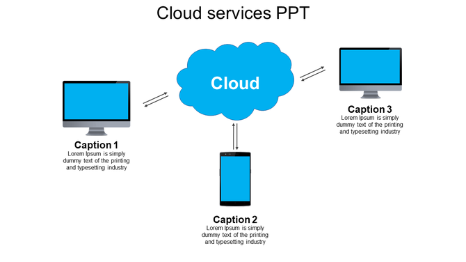 Cloud services PPT template featuring a cloud with connected computers and mobile devices, each with placeholder captions.