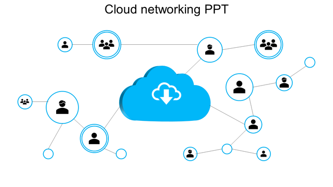 Cloud networking slide showing a central cloud icon connected to various user profiles, illustrating a cloud based network.