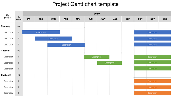 Project timeline Gantt chart with horizontal bars representing task durations across months from January to December 2019.