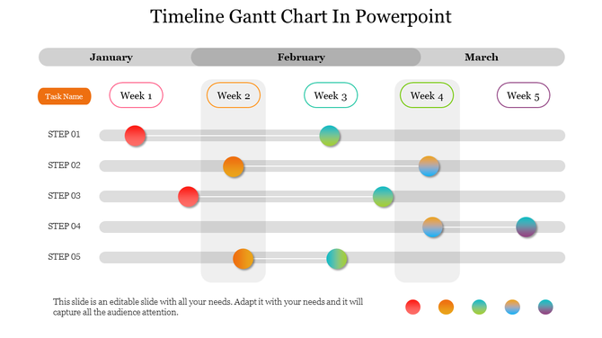 Gantt chart with metrics in rows and columns, showing colored dots along a horizontal timeline from January to March.