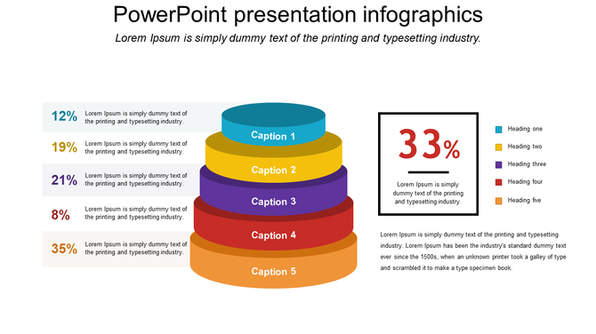 A colorful PPT slide featuring a stacked infographic chart with five captions and their percentages.