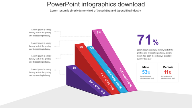 Infographic with pyramid style bar graphs in purple, red, blue, and pink, and gender based percentages on the right.