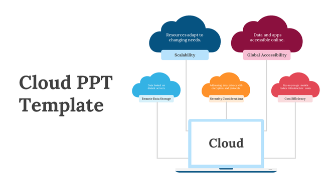 Cloud slide illustrating key benefits of cloud computing, including scalability, remote data storage, and cost efficiency.