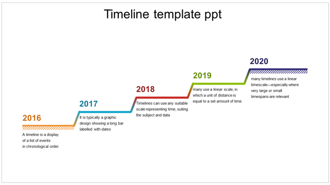Stepwise timeline with yearly markers from 2016 to 2020, with descriptions under each milestone.
