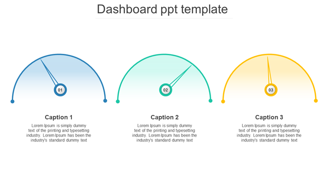 Dashboard infographic with three gauge meters in blue, green, and yellow, each labeled with a number and caption.
