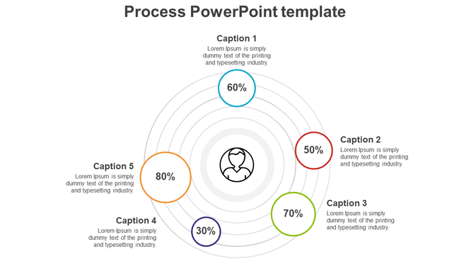 Circular process diagram with a central user icon, five surrounding percentage markers, and placeholder text areas. 