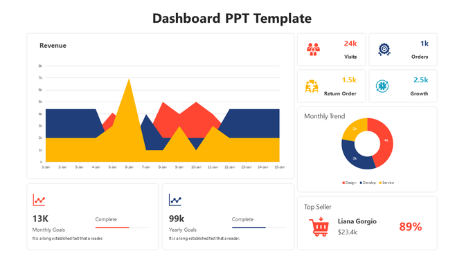 Dashboard slide with a pie chart, stacked area chart, and multiple colored rectangular boxes displaying metrics.