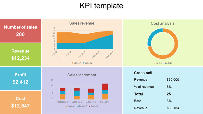 Colorful infographic with a line graph, pie and bar chart, and numerical data panels in a structured KPI template design.