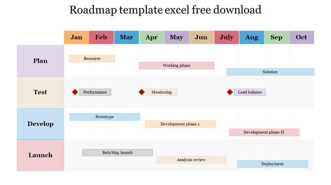 PowerPoint slide of a roadmap template outlining tasks and goals for each month in various colors and text areas.