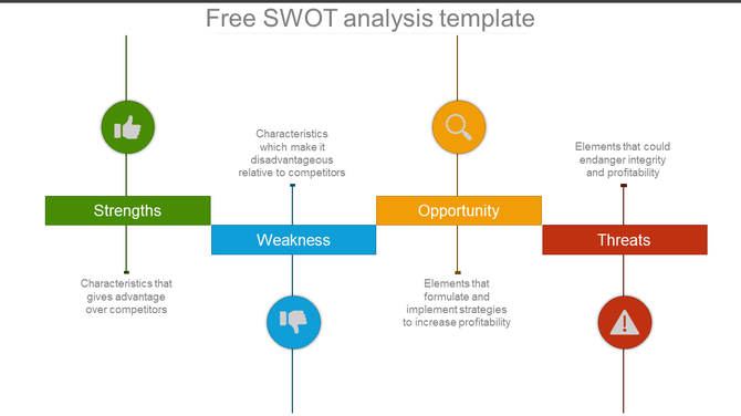 SWOT analysis diagram with green, blue, orange, and red bars, paired with circulr icons and text areas.