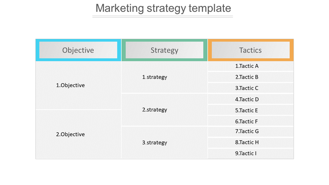 Structured marketing strategy template with columns for objectives, strategies, and tactics, displaying a numbered list.