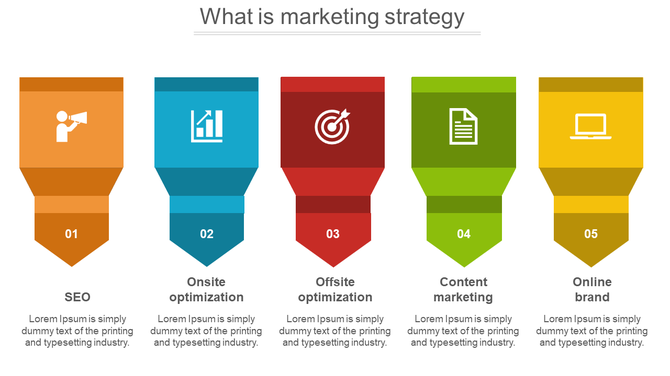 Marketing strategy funnel slide showing five colored stages from SEO to online brand with placeholder text.
