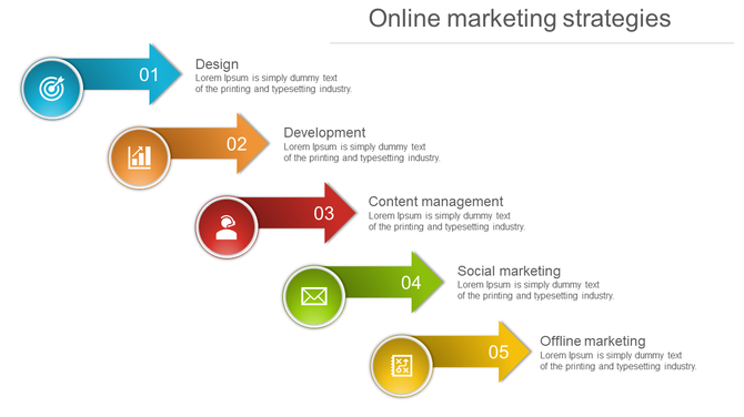 A slide illustrating the five key online marketing strategies from design to offline marketing with colorful icons and text.
