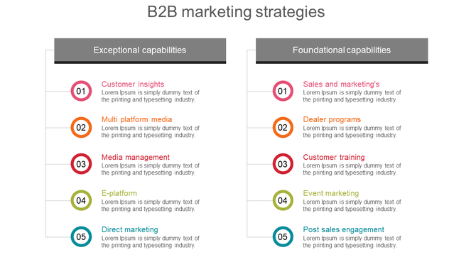 B2B marketing strategies slide displays two categories each with five key strategies listed with placeholder text.