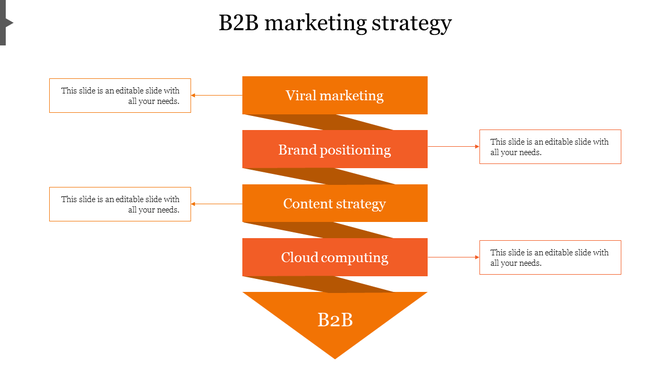 B2B marketing strategy slide with orange color stages from Viral marketing to B2B with placeholder text on a white backdrop.