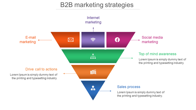 Marketing strategy funnel with five layers in different colors, representing steps from internet marketing to sales process.