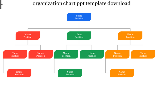 Color coded organizational chart with nodes in blue, green, red, and orange, displaying a structured team hierarchy.