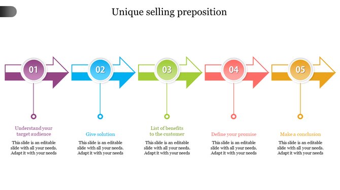 Unique selling proportion slide with five colorful arrows, each containing a number inside a circle and a label beneath.
