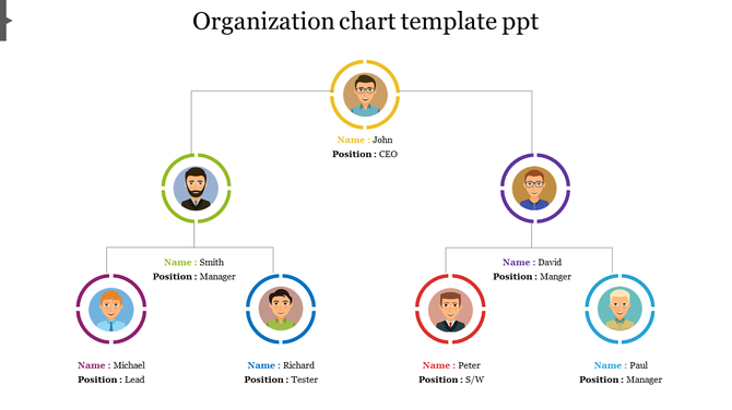 Company hierarchy chart with multiple levels, displaying a top leader node branching into managers and further into roles.