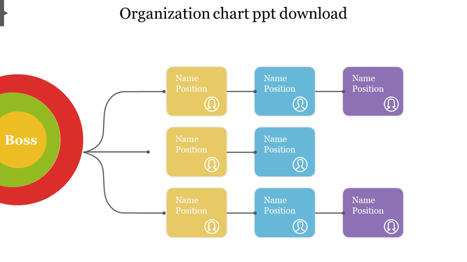 Flowchart style organization diagram with a red, green, and yellow boss circle linked to structured name position boxes.