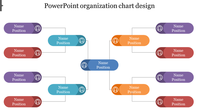 Horizontal organization chart with colorful rounded rectangles in shades of blue, orange, red, and purple.