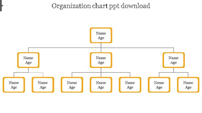 Organization chart PPT slide with yellow boxes showing name and age details at multiple levels.