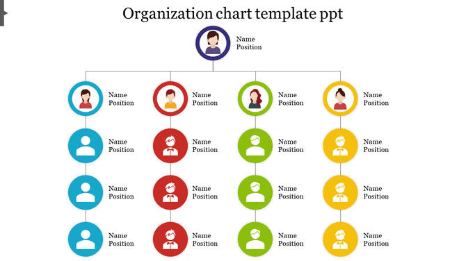 Org chart with a top level leader and multiple circular branches in blue, red, green, and yellow sections.