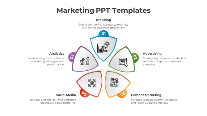 Marketing template with a layout, each part highlighting branding, advertising, content, social media, and analytics. 