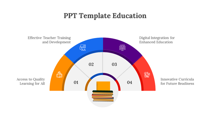 Education slide with a semi circular layout, featuring four numbered segments in orange, blue, purple, and red with captions.