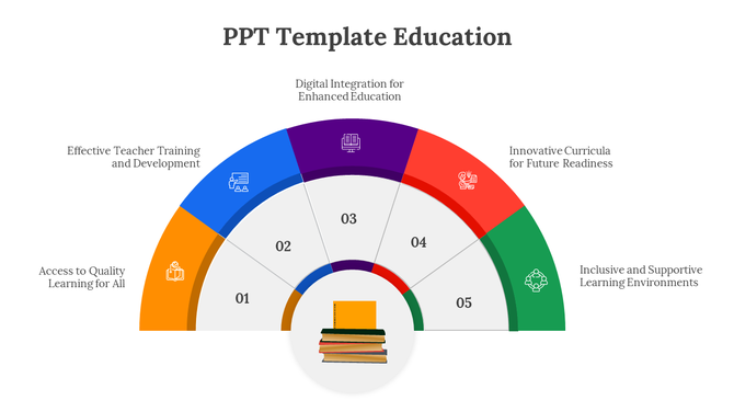 Education slide with a five segment diagram in orange, blue, purple, red, and green, featuring icons and a book stack. 